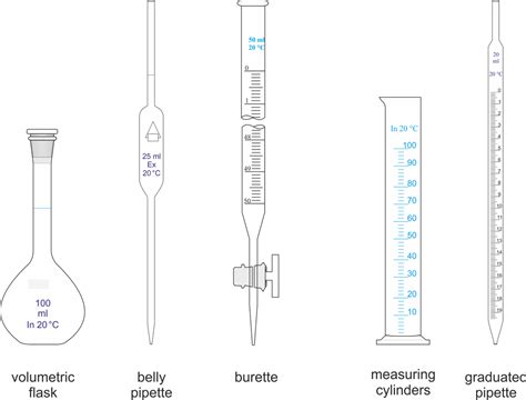 is volumetric pipette dilution|volumetric pipette chemistry.